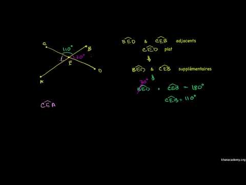 comment trouver intersection de deux droites