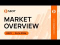 Market Overview - 2024.04.14