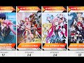 All Uncensored Action Ecchi Harem Anime To Watch In 2025 Anime Bytes