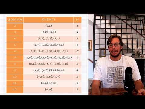 Calcolo delle probabilità III - Il lancio di due dadi | Bellonerd