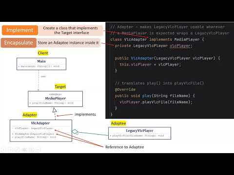 UNC COMP 301 - F26/Lec 12 - Adapter Design Pattern; Composition over Inheritance; Decorator DP