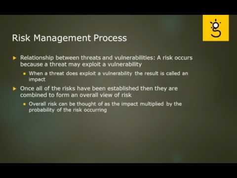 2 Corporate Governance