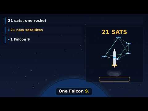 Falcon 9 Flies 21 Military Mesh Sats! SDA Tranche 1 Explained