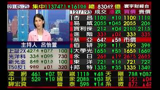 【海豚交易室】范振鴻 0612 連線 台股線上 寰宇財經台 (圖)