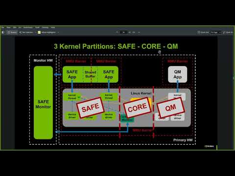 Kernel Address Space Isolation /Hardening