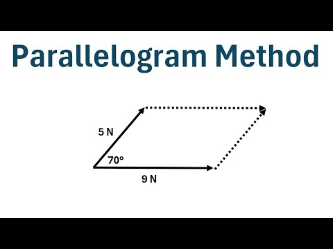 How to Use the Parallelogram Method to Find a Resultant Vector