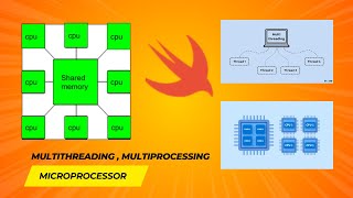 Unlock the Secrets: Microprocessor vs Microcontroller, Multithreading, Multiprocessing Multitasking