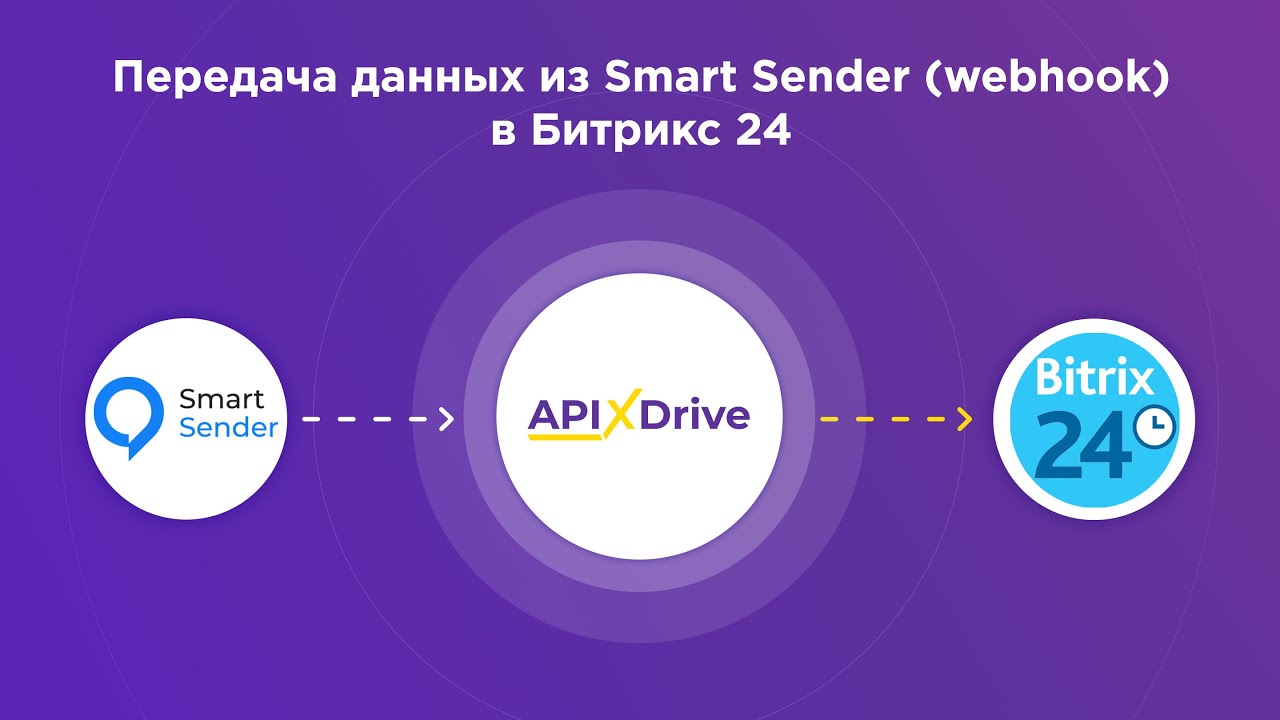 Как настроить выгрузку данных из Smart Sender по webhook в виде лидов в Битрикс24?