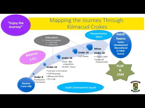 National GAA Coach Webinar Series - Sustainable Coaching Programme with Niall Corcoran
