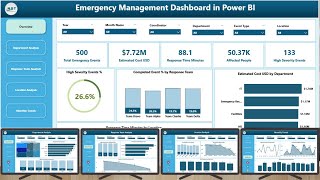 Emergency Management Dashboard in Power BI