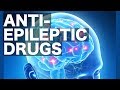 Pharmacology - ANTIEPILEPTIC/SEIZURE DRUGS