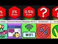 Things You Re Doing Online That Are Probably Illegal Comparison