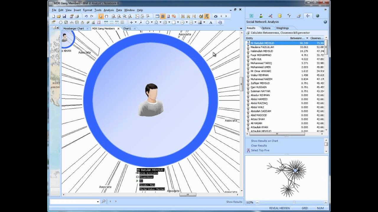 Powerful Visual Analysis