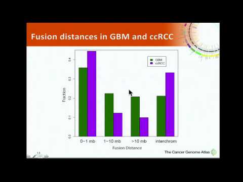 TCGA: Identification of Gene Fusions Using RNA Sequencing Data - Siyuan Zheng