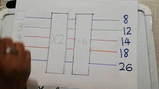 Grade 4: Patterns: Flow diagrams