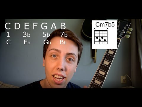Playing Indie Guitar - The Chords