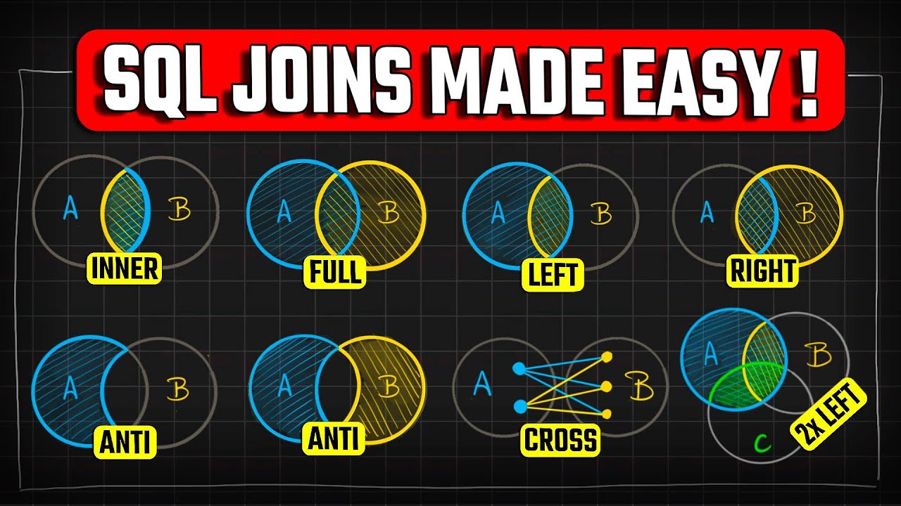 SQL Joins Made EASY! 🔥 Learn with Animations & Practice