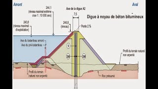 Note de Calcul la stabilité de la digue en terre du barrage