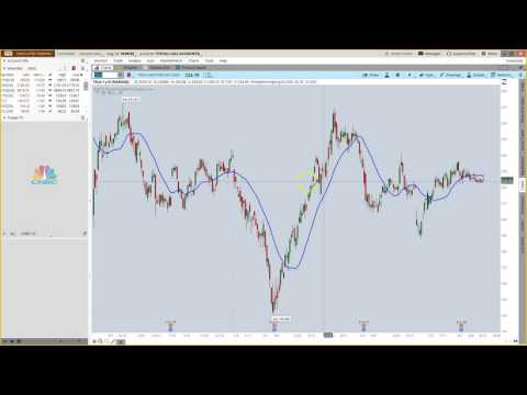 Classic Fade - Market Update Aug 23 2016