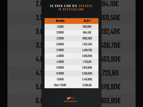 💡 So viel Arbeitslosengeld steht dir zu! 🤔