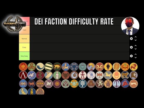 Divide et Impera factions ranking by starting difficulty (with indepth explaination)
