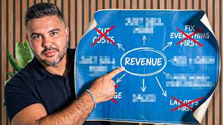 The Only 3 Ways To Grow Revenue In 2026