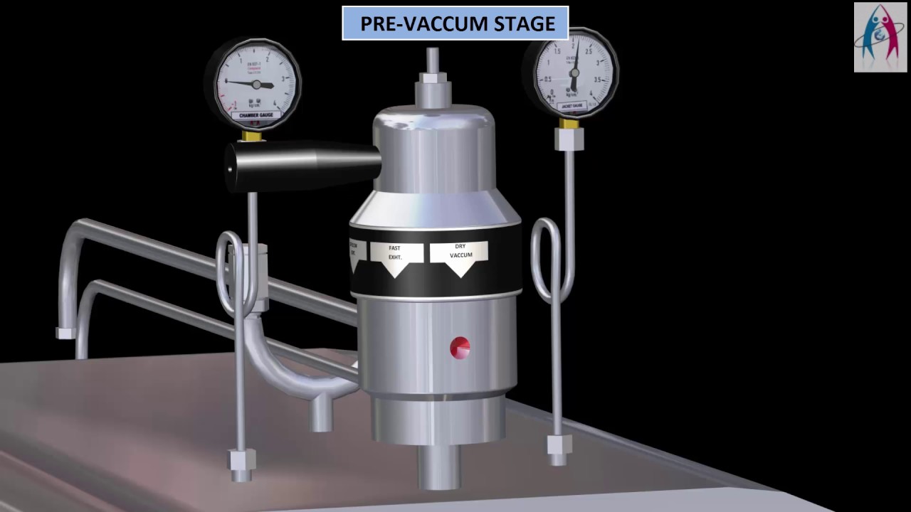Semi Automatic Rectangular Type Autoclave