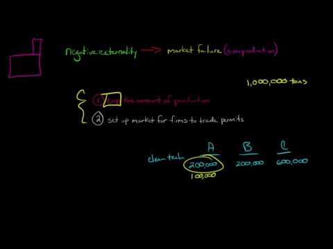 Introduction to Economics