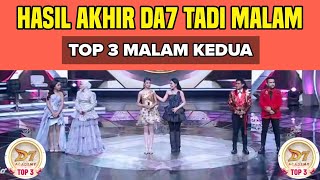 Download lagu FINAL RESULTS OF THE TOP 3 OF THE SECOND NIGHT OF DANGDUT ACADEMY 7 LAST NIGHT mp3 Download lagu FINAL RESULTS OF THE TOP 3 OF THE SECOND NIGHT OF DANGDUT ACADEMY 7 LAST NIGHT mp3