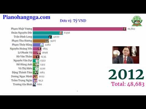 TOP 15 NGƯỜI GIÀU NHẤT TRÊN SÀN CHỨNG KHOÁN VIỆT NAM GIAI ĐOẠN 2006 - 2019