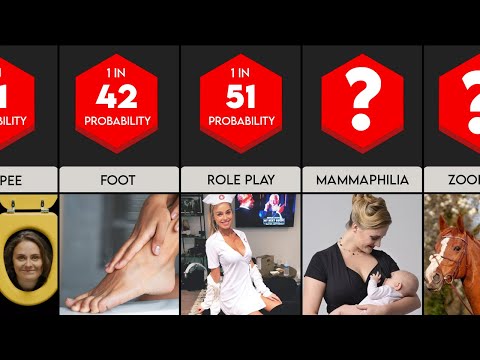 Probability Comparison: Most Popular Fetishes