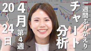 【4月20〜24日】今週の経済ニュース、チャートをふりかえり！「史上初」日経平均6万円！日銀利上げ見送り