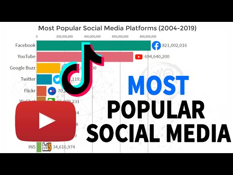 Most Popular Social Media Platforms (2004-2019)