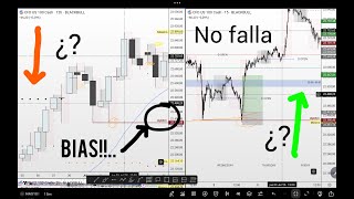 Cómo saber el bias en cualquier momento. 🔮 | Crt avanzado