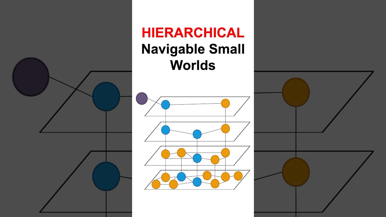 Hierarchical Navigable Small Worlds (HNSW) Explained #machinelearning #datascience #vectordatabase