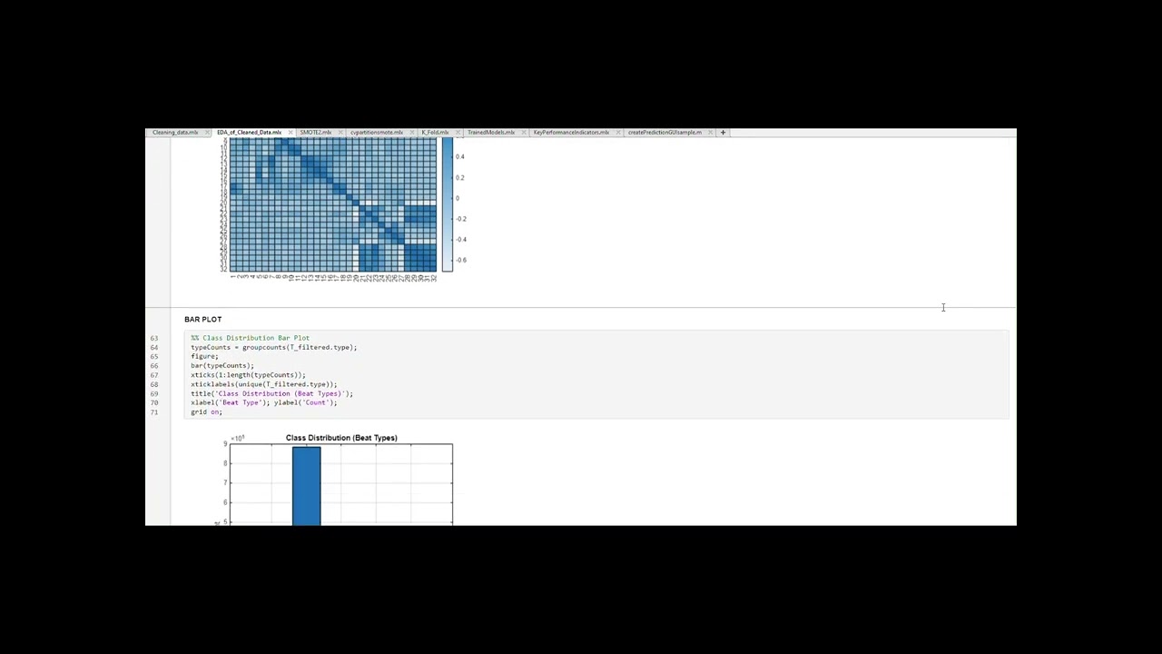 MM466 Project: ECG Signal Classification for Arrhythmia Detection using Machine Learning in MATLAB