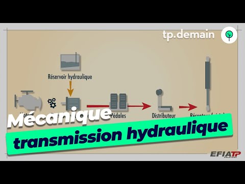 , title : 'Le circuit hydraulique et la transmission hydrostatique'