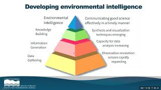 How to communicate data efficiently