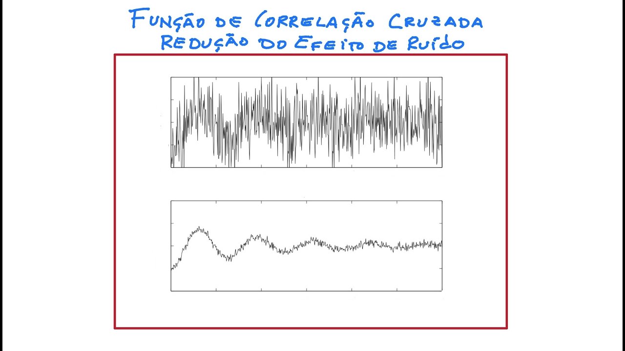 Função de Correlação Cruzada: Introdução