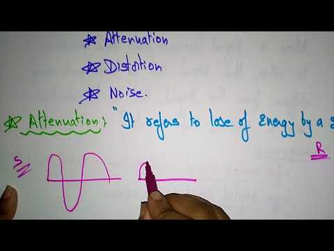 transmission impairments | data communication | Bhanu priya