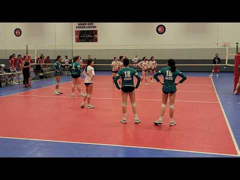 March 5, 2022, MOD 15 Gold vs Mindset 15 Red, Set 3 of 3 [MOD 18 -   Mindset 16]