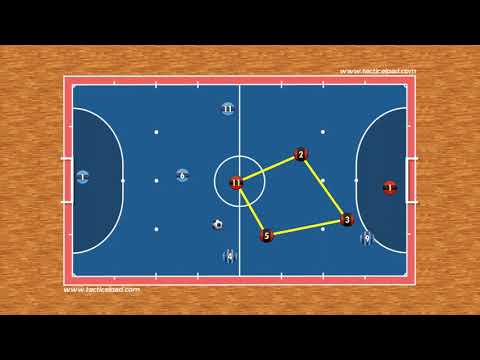 Defensa zonal en le futbol sala