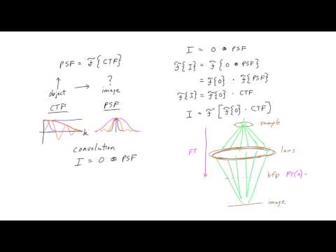 Part 3: CTF Correction - G. Jensen