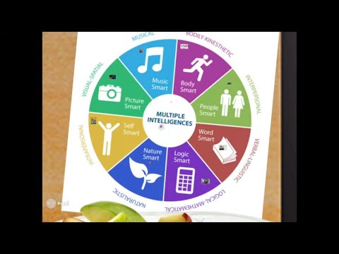 Accelerated Learning Techniques | Studying Tips | with Mr.Wood