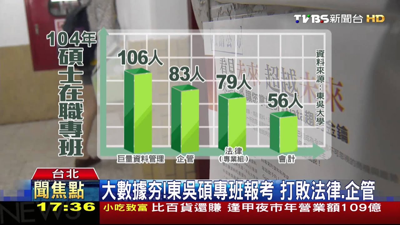 大數據夯!東吳碩專班報考 打敗法律、企管
