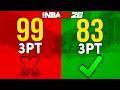 BEST RATING VALUE For EVERY ATTRIBUTE On NBA 2K26
