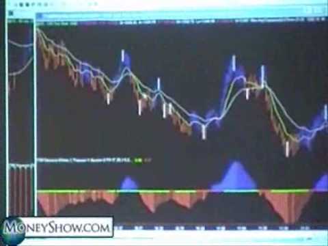 Using keltner channel and bollinger bands