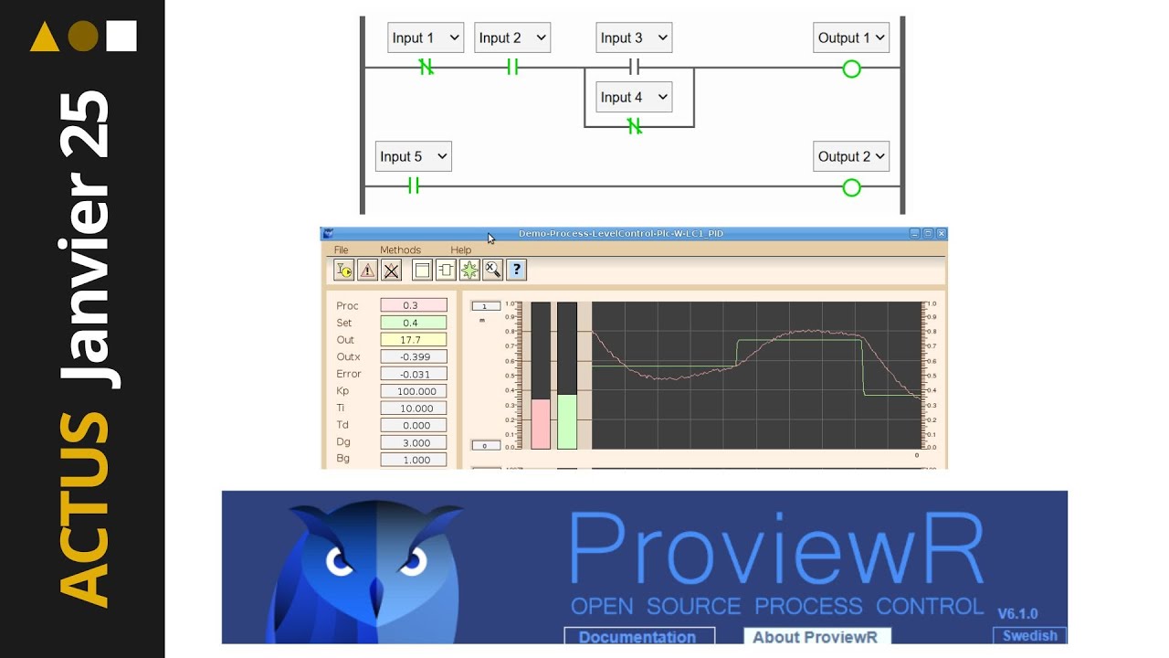 Aperçu de la vidéo