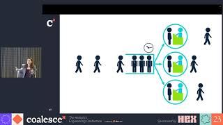 Getting the data model right the FIRST time - Coalesce 2023