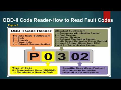 OBD II Connector and Fault Codes Explained
